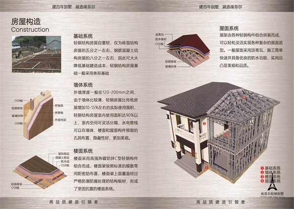 1741744441173031.jpg 鋼結(jié)構(gòu)別墅06.jpg