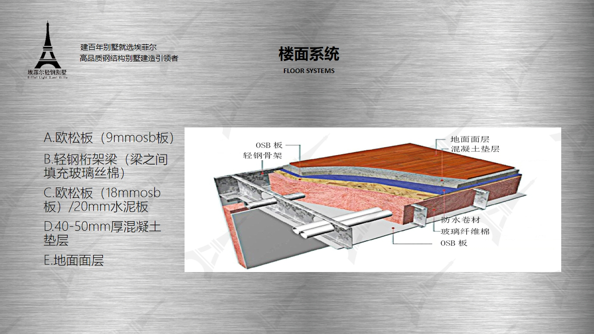 輕鋼別墅墻體構造圖 輕鋼別墅墻體構造圖